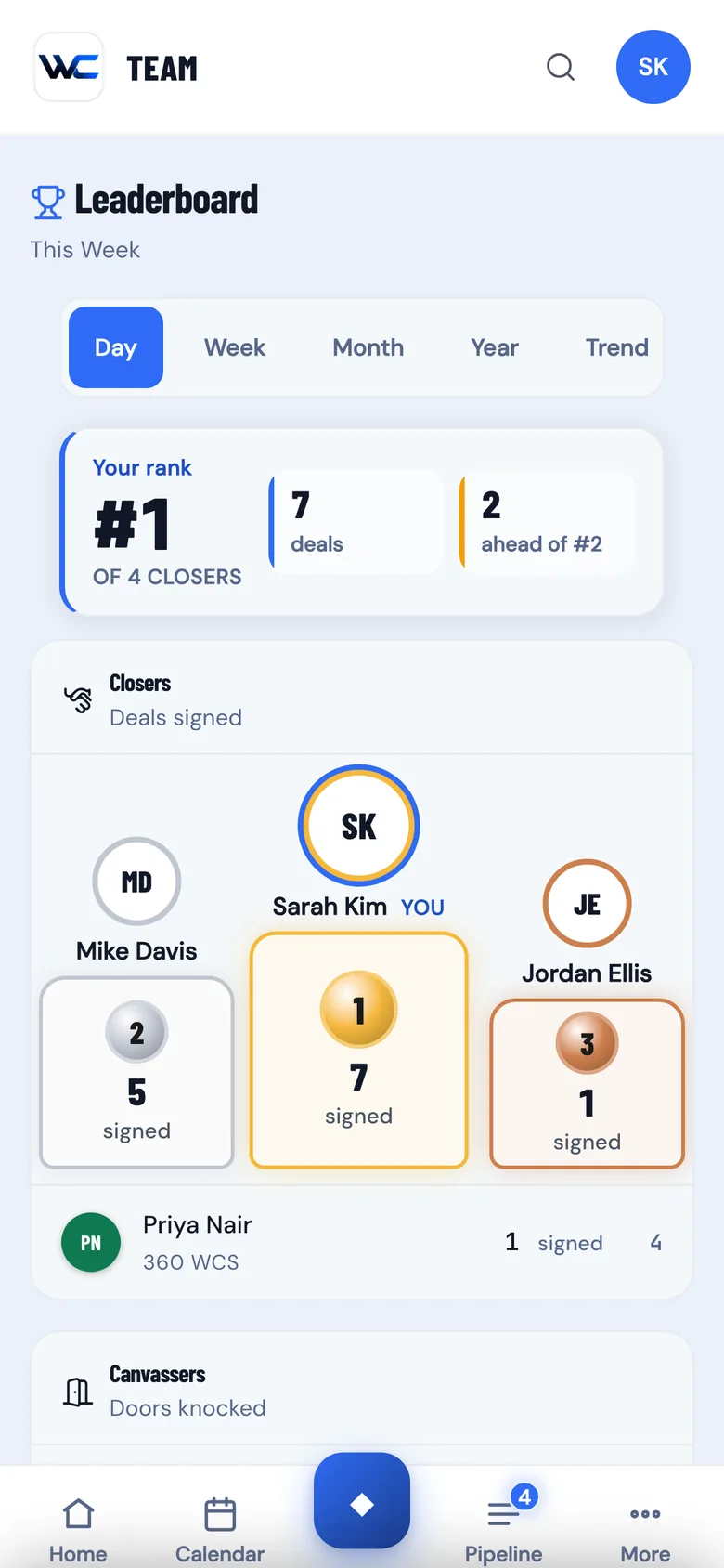 The WC App leaderboard ranking the team, with the top three reps on a podium