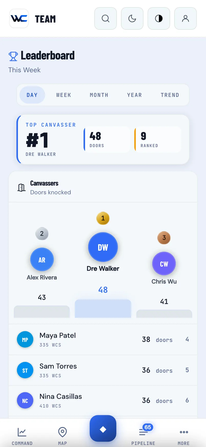 WC App live leaderboard